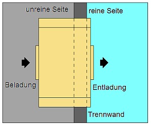 Trennwand